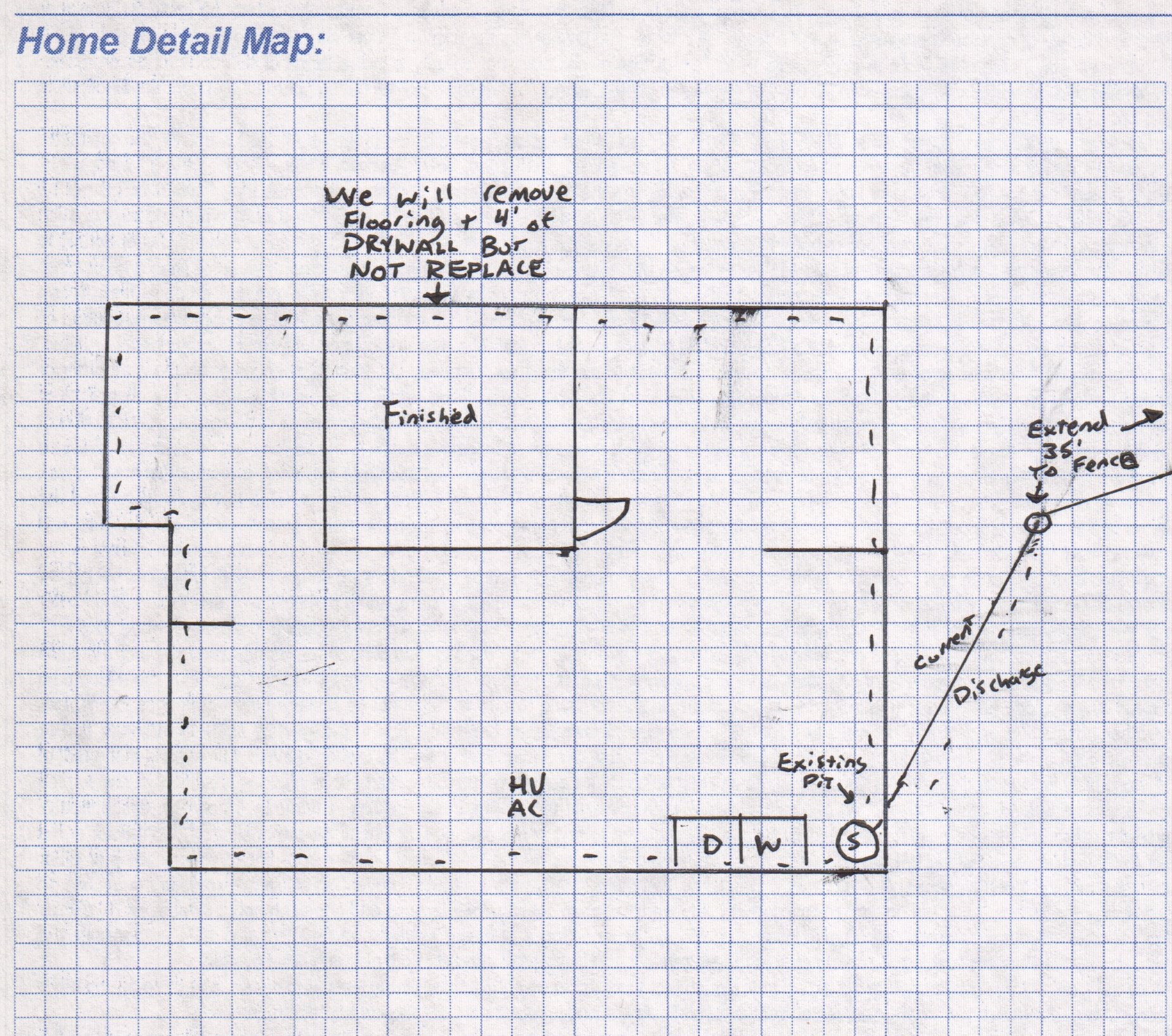 Basement Drainage