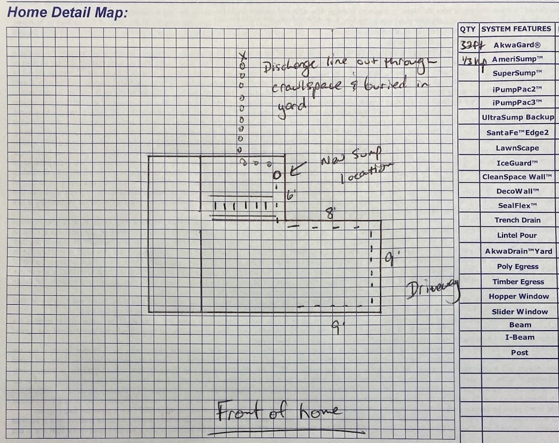 Wet Basement Solution