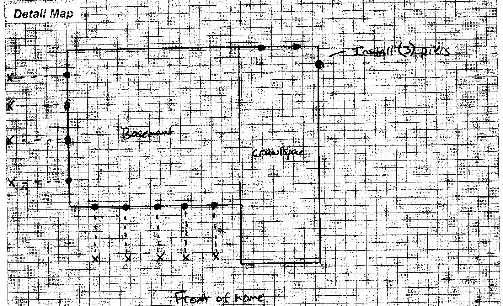 Wall Anchors Push Piers