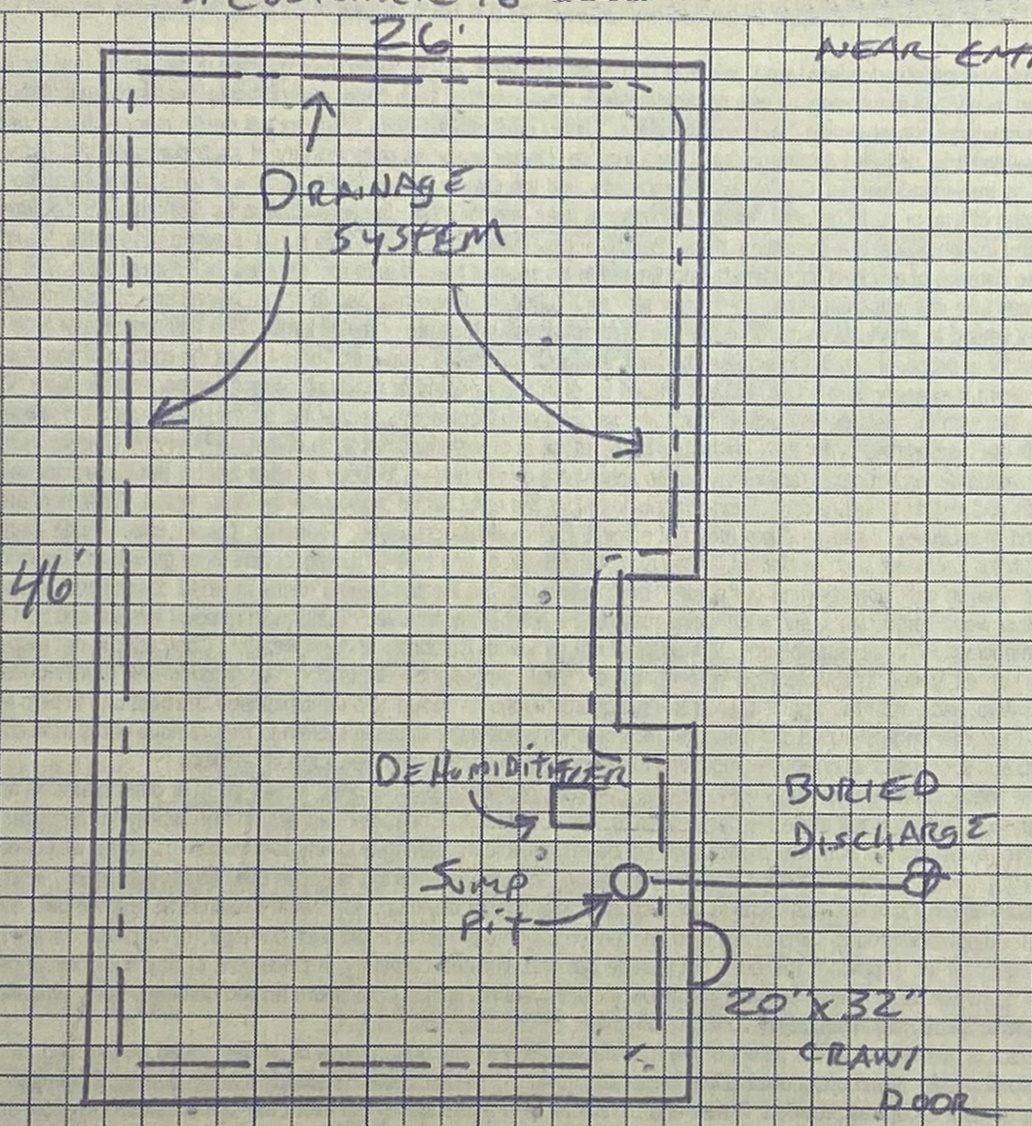 Crawl Space Vapor Barrier