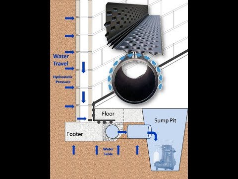 Drainage systems and sump pump for a wet crawl space in Indiana